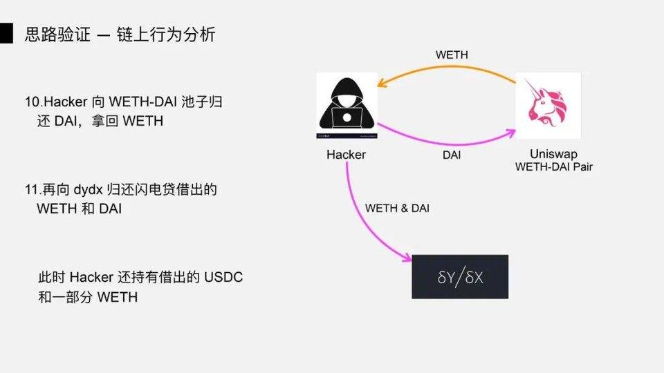 DeFi 闪电贷攻防之战 | Hacking Time 议题