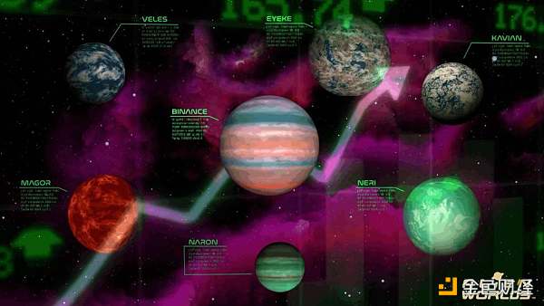 从底层技术和业务逻辑深入分析 GameFi 链游的可持续性