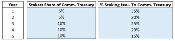 AXS社区金库开启前 一切都只是地平线