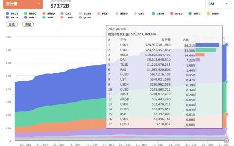 以太坊伦敦升级临近，DeFi 会迎来新的发展机遇吗？