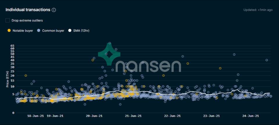 透过链上追踪工具 Nansen 内测产品窥探 NFT 分析核心