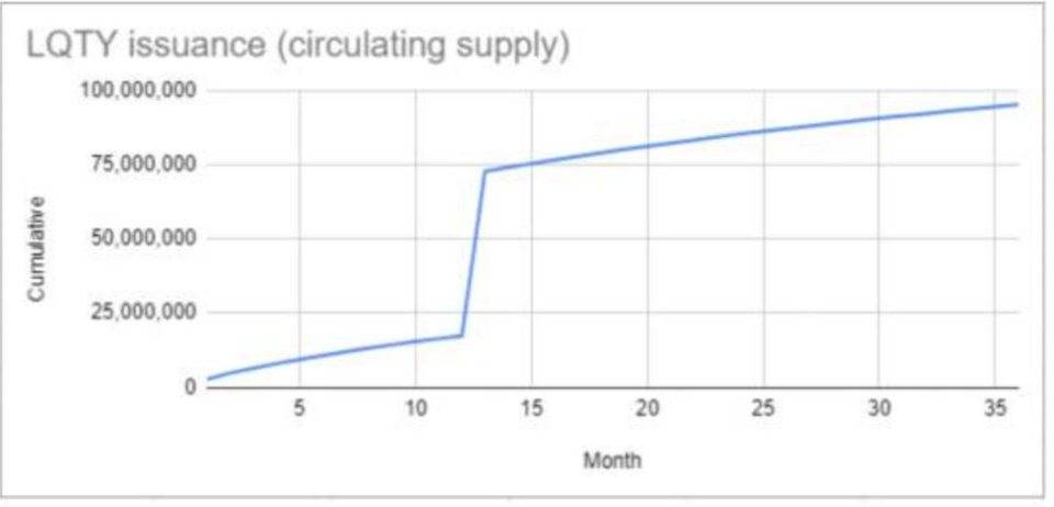 Mint Ventures 深度研报：Liquity，稳定币市场的后起之秀