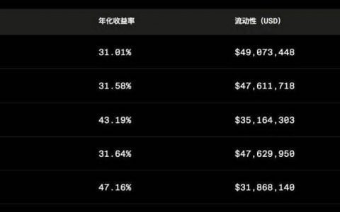 手把手教你「免费」获取 KeeperDAO 协议代币