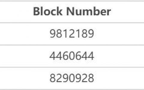 关于以太坊柏林升级，你需要了解的一切