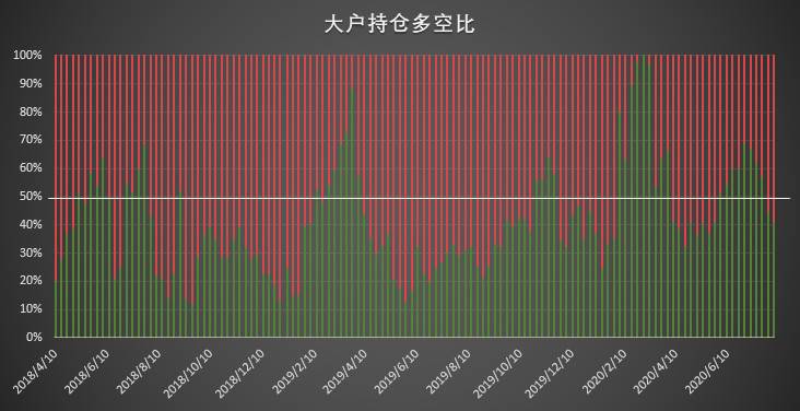 杠杆基金继续加码做多 但谨慎情绪已开始蔓延 | CFTC COT 比特币持仓周报