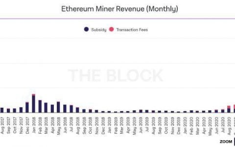 5 月加密货币市场动荡，以太坊矿工收入再创新高