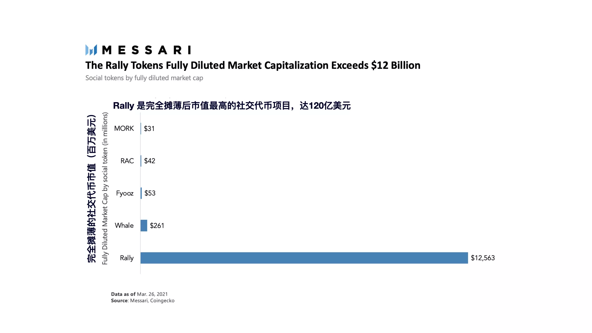 全景式解读社交代币生态现状与发展潜力