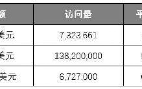 在加密市场下跌中抵御颓势，头部交易所都有哪些招？