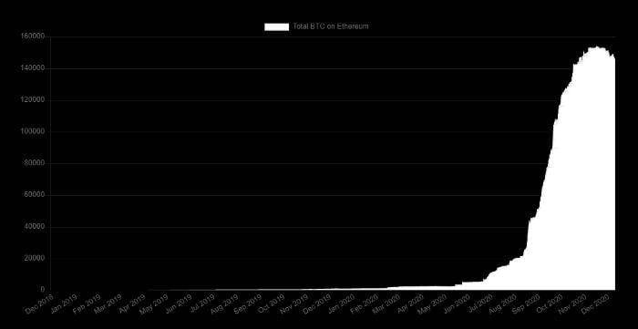 全景式回顾以太坊生态 2020 发展：DeFi、Layer 2 与以太坊 2.0 等