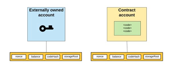 为什么以太坊将复兴数字身份