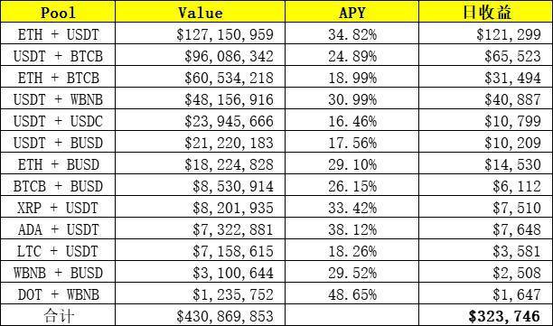 FTX 联合创始人如何挖掘 DeFi 金矿：盘点 SBF 的 DeFi 持仓