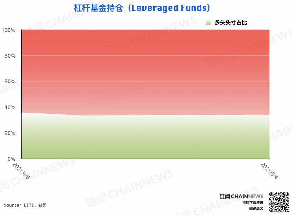  | CFTC COT 以太坊持仓周报