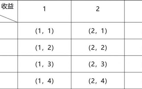 DeFi 本质是什么？深入理解 DeFi 经济学的数学原理