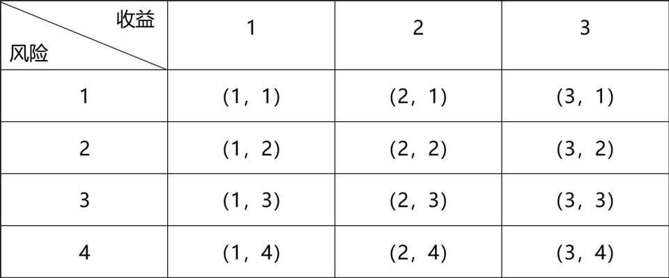 第一讲 | 经济学视角下的 DeFi 本质