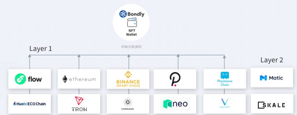 深度解析：从流行文化到 Metaverse 元宇宙，NFT 跨界价值你真的了解吗？