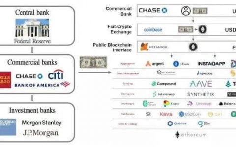 IOSG 年度复盘：2020 最具价值的思考以及 2021 最值得关注的方向