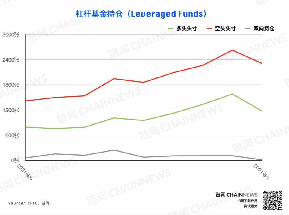 | CFTC COT 加密货币持仓周报