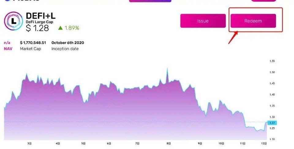 探讨 DeFi 去中心化指数基金的常见模式和优缺点