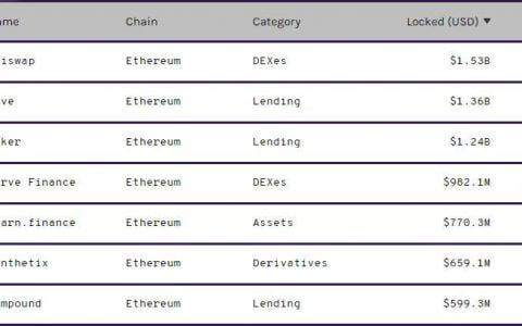 DeFi 有泡沫，但是有机增长也有法宝