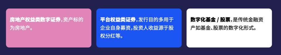 纵览 2020 数字证券产业发展概况、趋势与监管导向