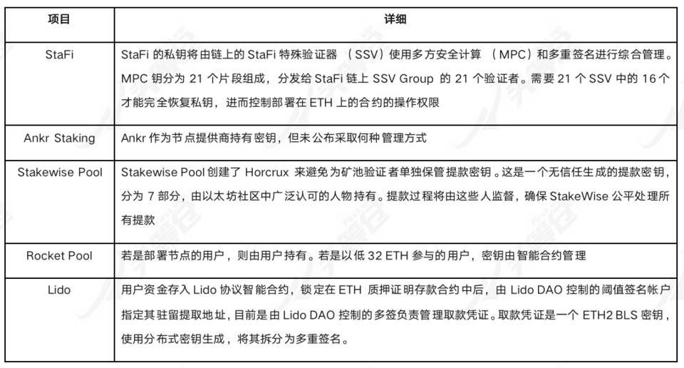 头等仓：详解以太坊 2.0 质押协议 Lido 业务机制、生态进展与经济模型