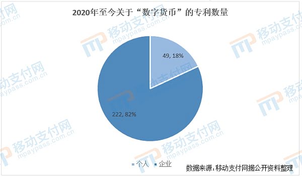 数字人民币专利数大幅上涨 “区块链”或大有可为