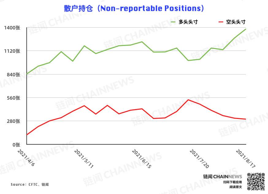  | CFTC COT 加密货币持仓周报