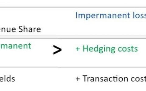 DeFi 流动性提供商如何权衡不同策略的盈利能力