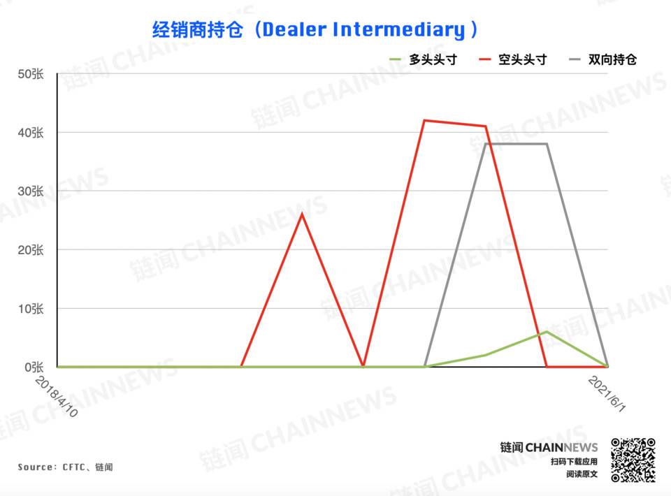 | CFTC COT 加密货币持仓周报