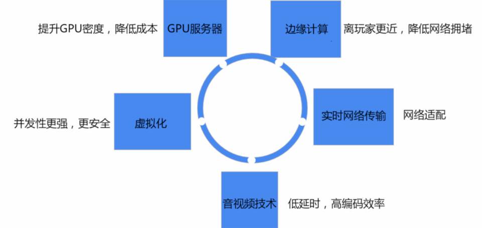 一文纵览元宇宙产业全景图：DeFi 与 NFT 不可或缺