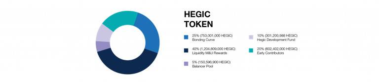 Simetri 特别报告：论流动性亮眼的 Hegic 主导 DeFi 期权赛道的潜力