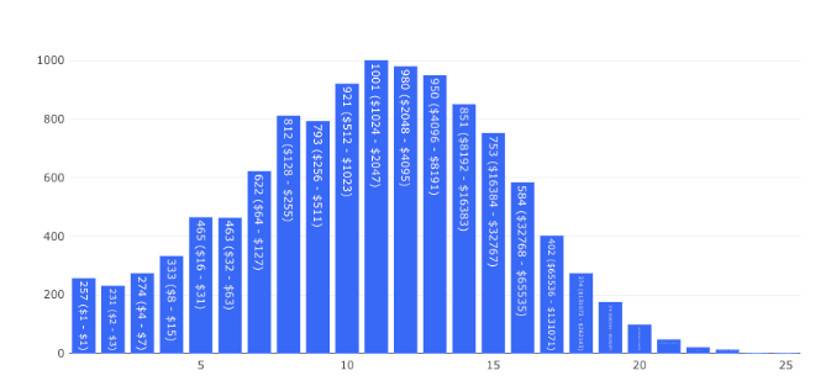 Crypto Briefing：一文读懂 DeFi 交易路由 1inch.exchange