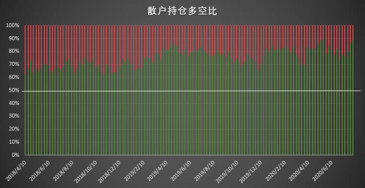 杠杆基金继续加码做多 但谨慎情绪已开始蔓延 | CFTC COT 比特币持仓周报