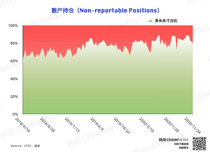  | CFTC COT 比特币持仓周报