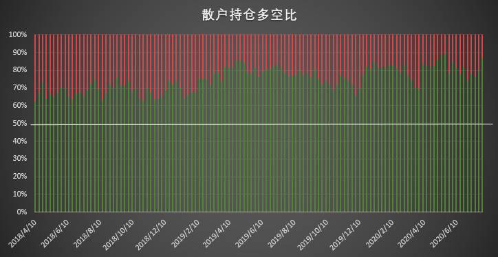 大涨引爆市场 但这类「死多头」却意外大泼冷水 | CFTC COT 比特币持仓周报