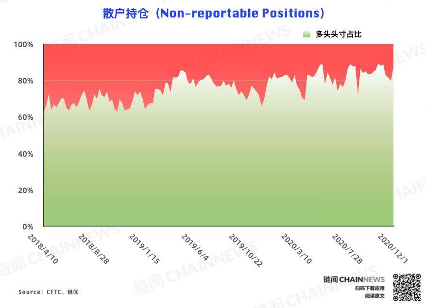  | CFTC COT 比特币持仓周报