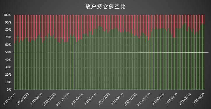 大型机构惊现 3·12 前罕见调仓动作 该数值大涨凸显市场信心不足 | CFTC COT 比特币持仓周报