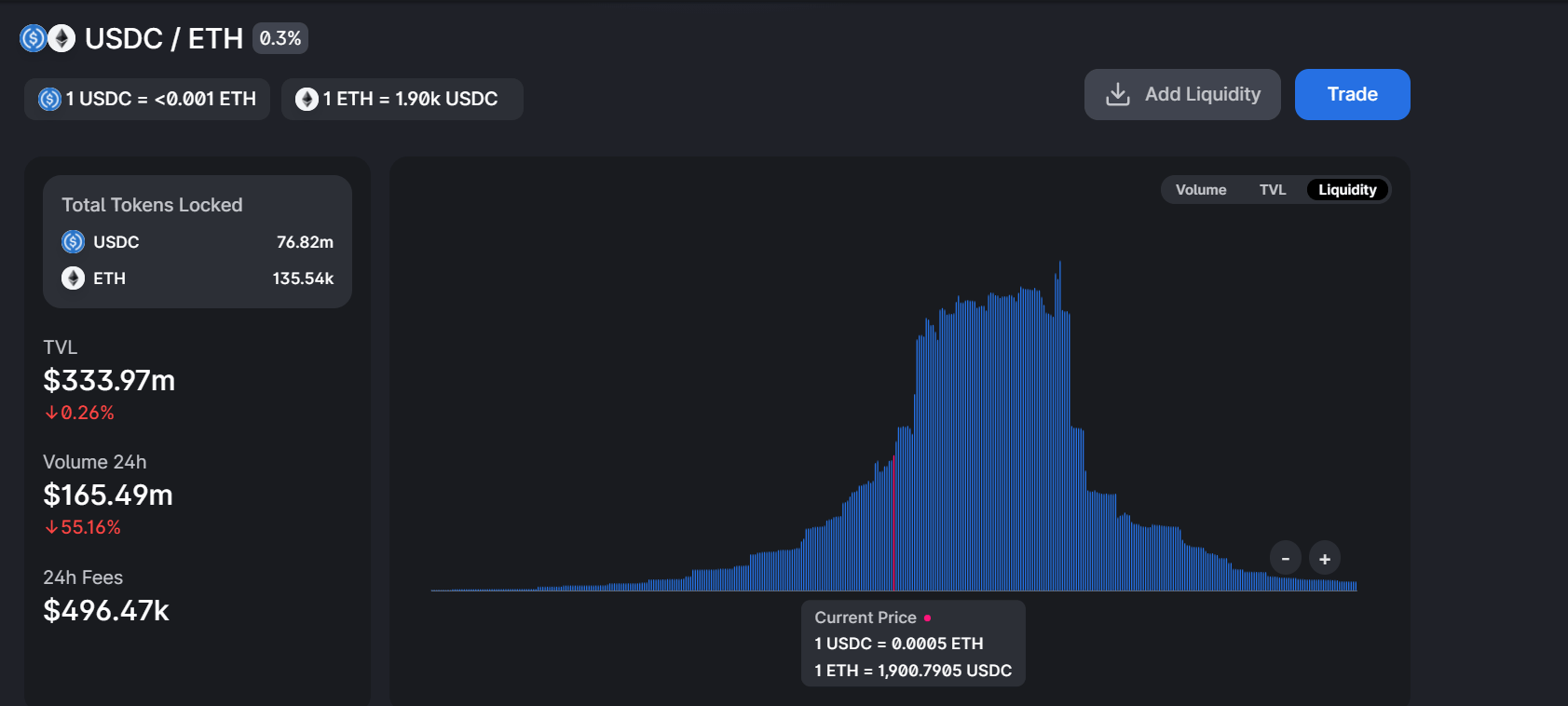 Uniswap V3 做市策略探讨 | Foresight Ventures