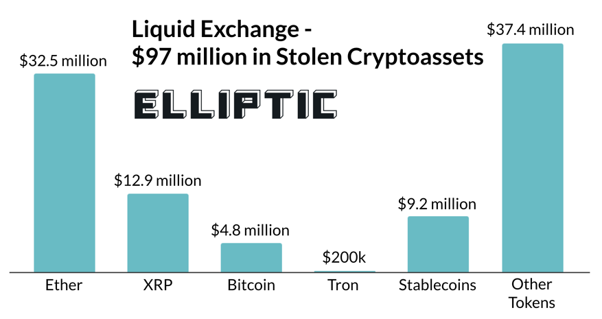 Hacking Liquid、Facebook Messenger 端到端加密货币和其他网络安全事件