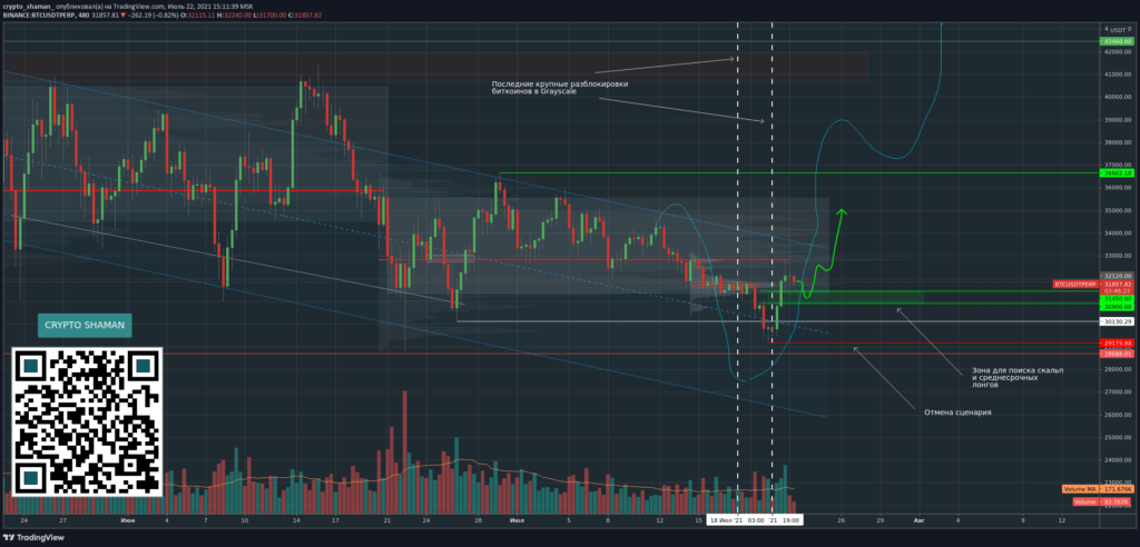交易员讲述灰度解锁如何影响比特币的价格