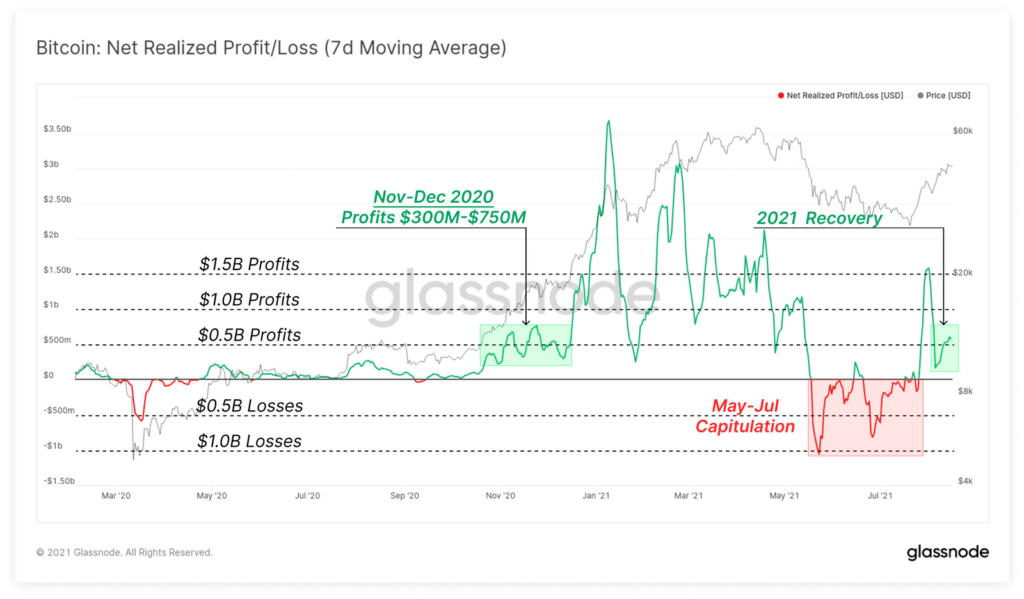 专家看到加密货币市场转向 FOMO 模式的迹象