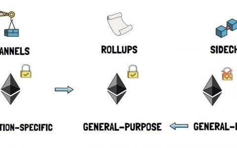 解析 Rollups 两大阵营 Optimistic 与 ZK Rollups：能否触发 DeFi 另一个高增长期？