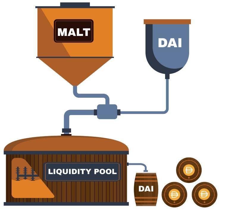 DeFi 新玩法 | 一文了解新型算法稳定币 Malt