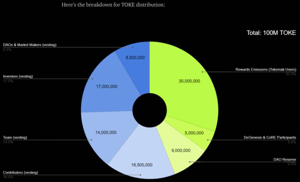 五分钟读懂 Tokemak：如何用去中心化的方式引导流动性的去向？