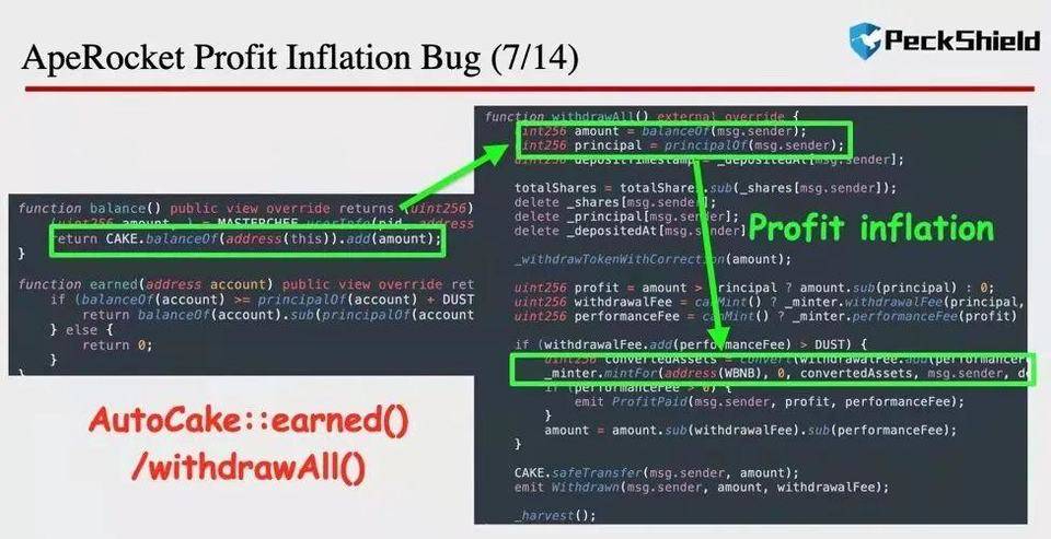 PeckShield：简析收益聚合器 Aperocket 遭攻击的「困」与「破」