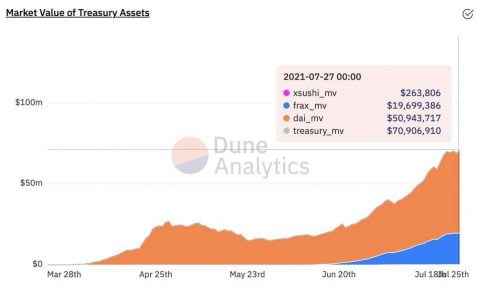 三分钟读懂 Olympus DAO：完全抵押、自由浮动的算法稳定币