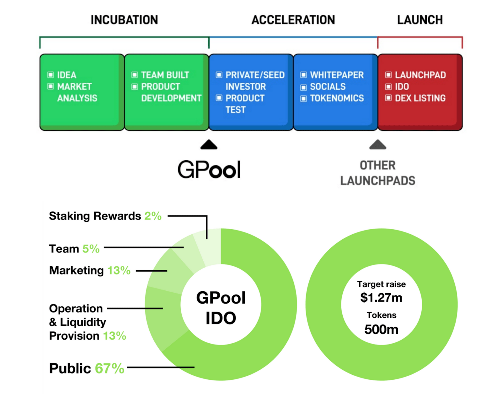 Genesis Pool 成为Launchpad领域的领先者