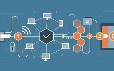 科普：关于区块链中的智能合约：你想知道的一切