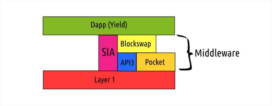 深度 | DeFi 的中间件为什么重要？